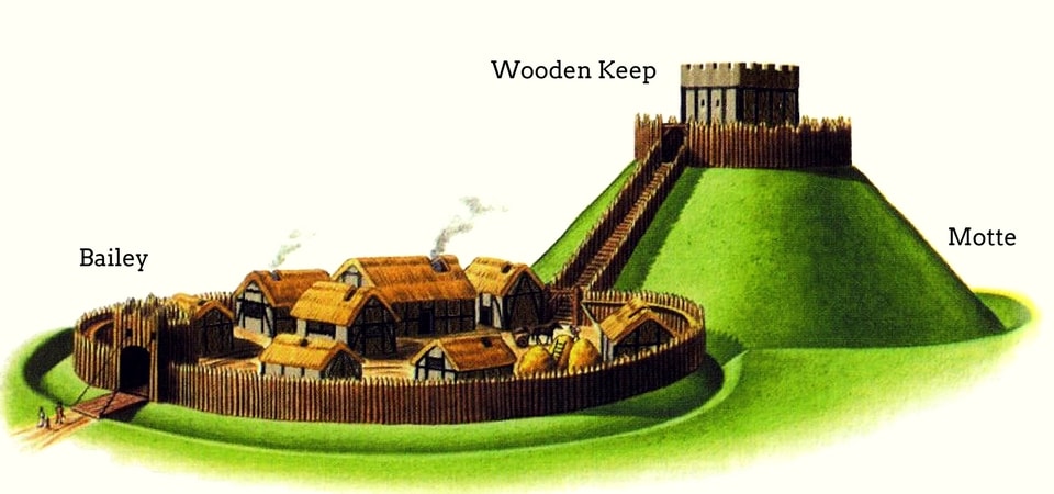 motte-and-bailey-castle